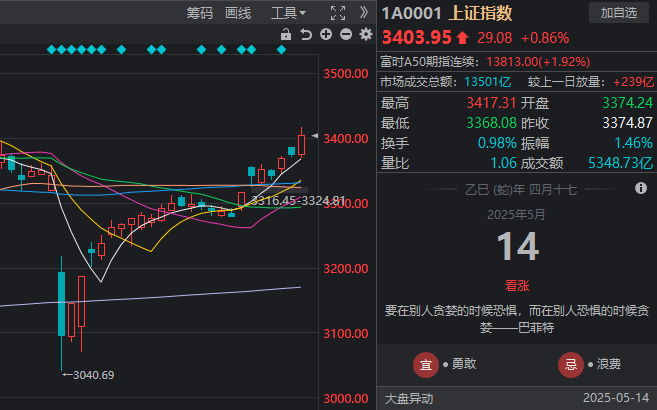 蓝莓外汇市场崛起，将来的交易新风口你准备好了吗？